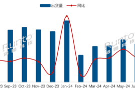 洛图科技：2024年7月中国电视市场出货量217万台 同比微降0.9%-2025最新seo资料