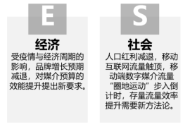 群邑智库：数字平台营销动态趋势研究-2025最新seo资料