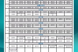 2022省级行政区的城市海外网络传播力平均指数分布-2025最新seo资料