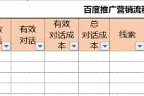 这就是差距|网络营销竞价总监需要招兵买马-2025最新seo资料