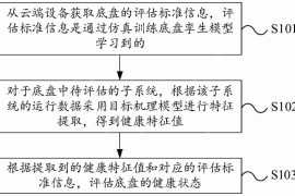 【专利】国科微“一种存储系统的访问控制方法、装置、存储系统及介质”专利公布；宁德时代“车辆底盘健康管理方法、装置与系统”专利公布；中科飞测“一种应用于半导体关键尺寸量测的X射线量测系统”专利公布