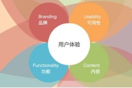 网络营销干货：SEMer如何策划着陆页面？-2025最新seo资料