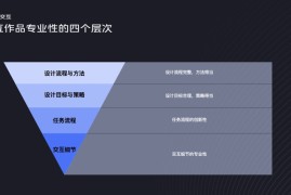 如何在交互细节中体现专业性？我归纳了4个层次！-2025最新seo资料