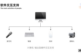 万字长文！帮你掌握网页端交互创意 99% 的玩法！-2025最新seo资料