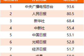 CTR：2022年上半年主流媒体网络传播力报告-2025最新seo资料
