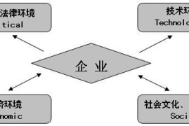 企业为什么要做网络营销-2025最新seo资料