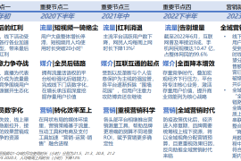 2023中国媒介概览春季版亮点解读：全域篇-2025最新seo资料