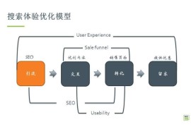 SEO优化：搜索体验优化全解-2025最新seo资料