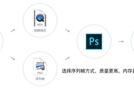 6 种常用的动效落地方案让设计更酷炫-2025最新seo资料