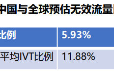 流量品质革命：洞悉数字时代下的品牌安全进程-2025最新seo资料