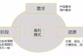 连网络营销中的运营都不理解，怎么做运营？-2025最新seo资料