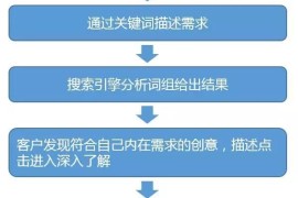 SEM不是你有扎实的基础知识就能做好的，思路很重要！-2025最新seo资料
