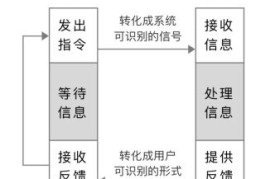 新手科普！交互动效基础知识入门-2025最新seo资料