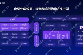 通义灵码能生成代码吗怎么弄