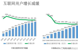 互联网营销流量解读-2025最新seo资料