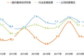 CTR：2022年广告营销市场趋势解读-2025最新seo资料