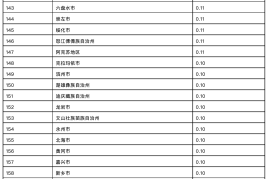 2022 地级市（自治州、地区、盟）海外网络传播力综合指数分布-2025最新seo资料