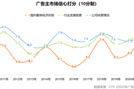 CTR：五大维度详解2022上半年广告市场-2025最新seo资料