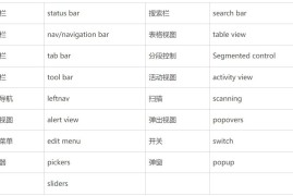 UI切图文件如何命名？超详细的UI切图命名规范-2025最新seo资料