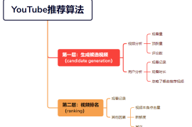 2023年最全YouTube推荐算法机制解读：带你了解视频爆量的秘密-2025最新seo资料