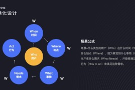 用一个公式，从3个方面教你搞定场景化设计-2025最新seo资料