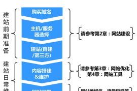 百度SEO：百度移动搜索建站优化白皮书-2025最新seo资料