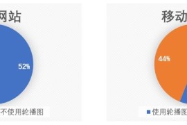 高手出品！10条让轮播图转化率更高的设计原则-2025最新seo资料