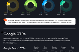 Semrush：2023年搜索报告-2025最新seo资料