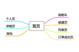 百度SEO：如何保证网站长期的SEO健康度-2025最新seo资料