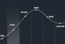 可视化大屏设计快速入门指南，看这篇就够了！-2025最新seo资料