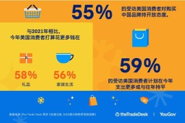 The Trade Desk：五大关键因素影响消费决策 近六成美消费者今年假日季对购买中国品牌产品持开放态度-2025最新seo资料