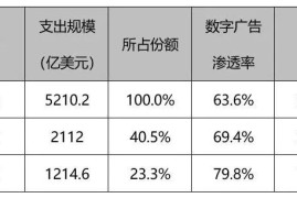 数字广告是数字经济的重要基石-2025最新seo资料