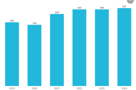 Ampere：2024年全球流媒体内容指出将达到460亿美元-2025最新seo资料