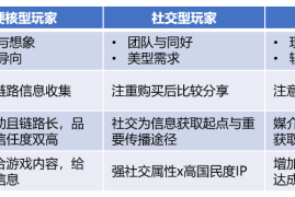 那些你玩过的游戏怎么秘密影响了营销方案？-2025最新seo资料