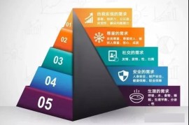 做新媒体，文章标题怎么写？没点心机怎么玩？！-2025最新seo资料