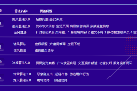 百度资源：这些常见的搜索算法违规问题，千万别犯！