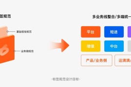 标签如何设计？6方面详解标签的设计方法和规范-2025最新seo资料