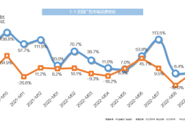 中科网联：2022年9月全媒体广告市场投放盘点-2025最新seo资料