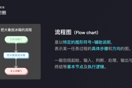 用3个步骤，手把手帮你掌握用户流程设计-2025最新seo资料