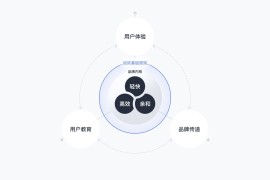 B端产品如何巧用动效？来看腾讯的实战案例复盘！-2025最新seo资料