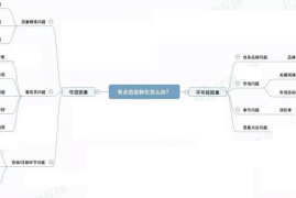 网络营销SEM推广没转化？这里你准能找到原因！-2025最新seo资料
