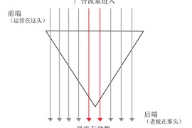 如何巧用转化漏斗，提高信息流推广优化效果？-2025最新seo资料