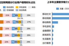 线下场景归来，解密媒介流量增长全路径-2025最新seo资料