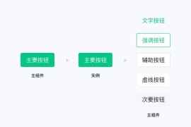 即学即用！8个Figma组件和变体进阶应用技巧-2025最新seo资料