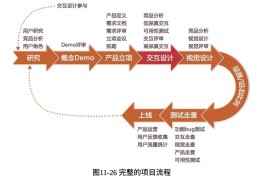 设计师想做产品经理？从百万级实战项目总结出这份产品设计流程-2025最新seo资料