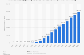 最受欢迎的手机广告形式你了解吗？-2025最新seo资料