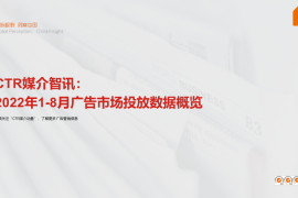 CTR：2022年8月广告市场花费同比减少6.2%-2025最新seo资料