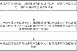 云知声“多媒体数据的控制方法及设备”专利获授权