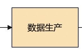 如何搞定数据生产后台的设计体验优化？B端案例实战！-2025最新seo资料