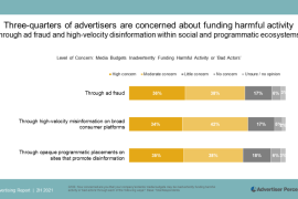 Advertiser Perceptions：4/5的广告主希望监管广告投放位置-2025最新seo资料